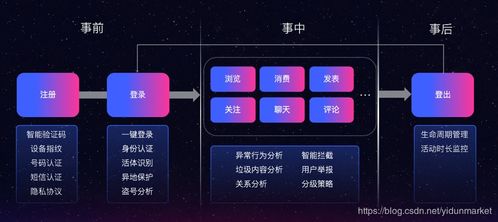共筑安全技術(shù)交流空間 網(wǎng)易易盾賦能SegmentFault強化內(nèi)容風(fēng)控管理