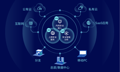 開啟云網(wǎng)安融合新紀元 深信服云安全訪問服務（SASE）正式發(fā)布