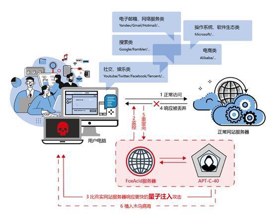 2006上半年電腦病毒疫情與互聯(lián)網(wǎng)安全報告 大勢所趨下的網(wǎng)絡安全挑戰(zhàn)與應對
