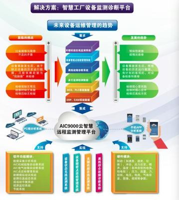 寒冬中資本聚焦工業(yè)互聯(lián)網(wǎng)落地，航天智控獲數(shù)千萬元A輪融資，引領安全新篇章