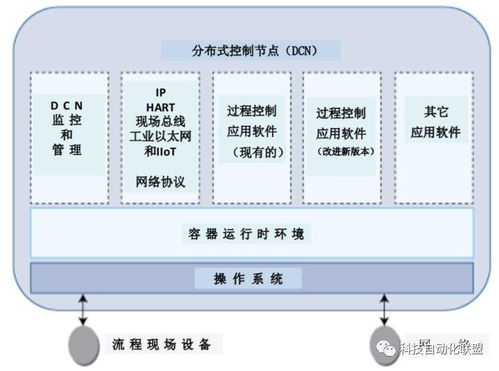 容器化推動工業自動化軟件質的飛躍 技術轉讓的新范式
