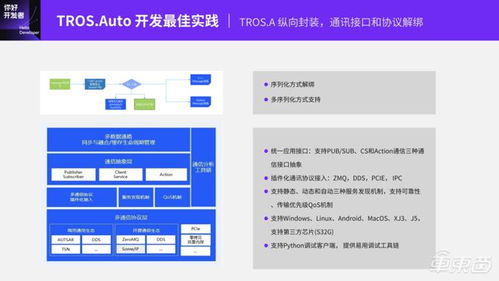 基于地平線TogetherROS.Auto的智能駕駛軟件開發范式 從技術公開課實錄到實踐落地